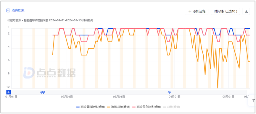 国服上线，麦芬能否打动放置、MMO两类玩家？